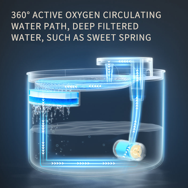 Automatic Water Fountain Mute Water Feeder Bowl USB Charge Auto Electric Feeder Drinking Dispenser For Cat or Dog